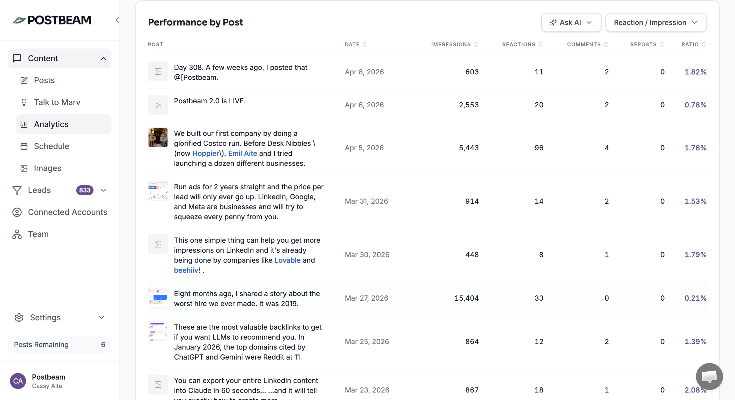 Post performance analytics table